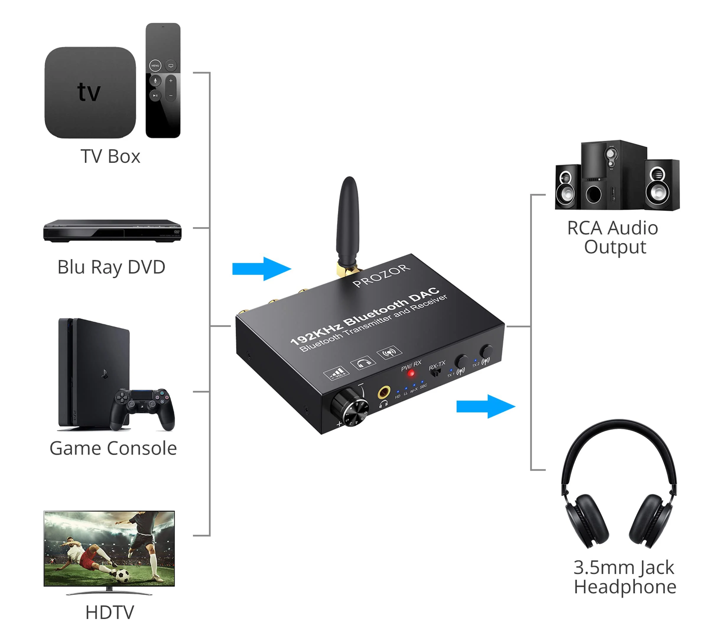 prozor-dac